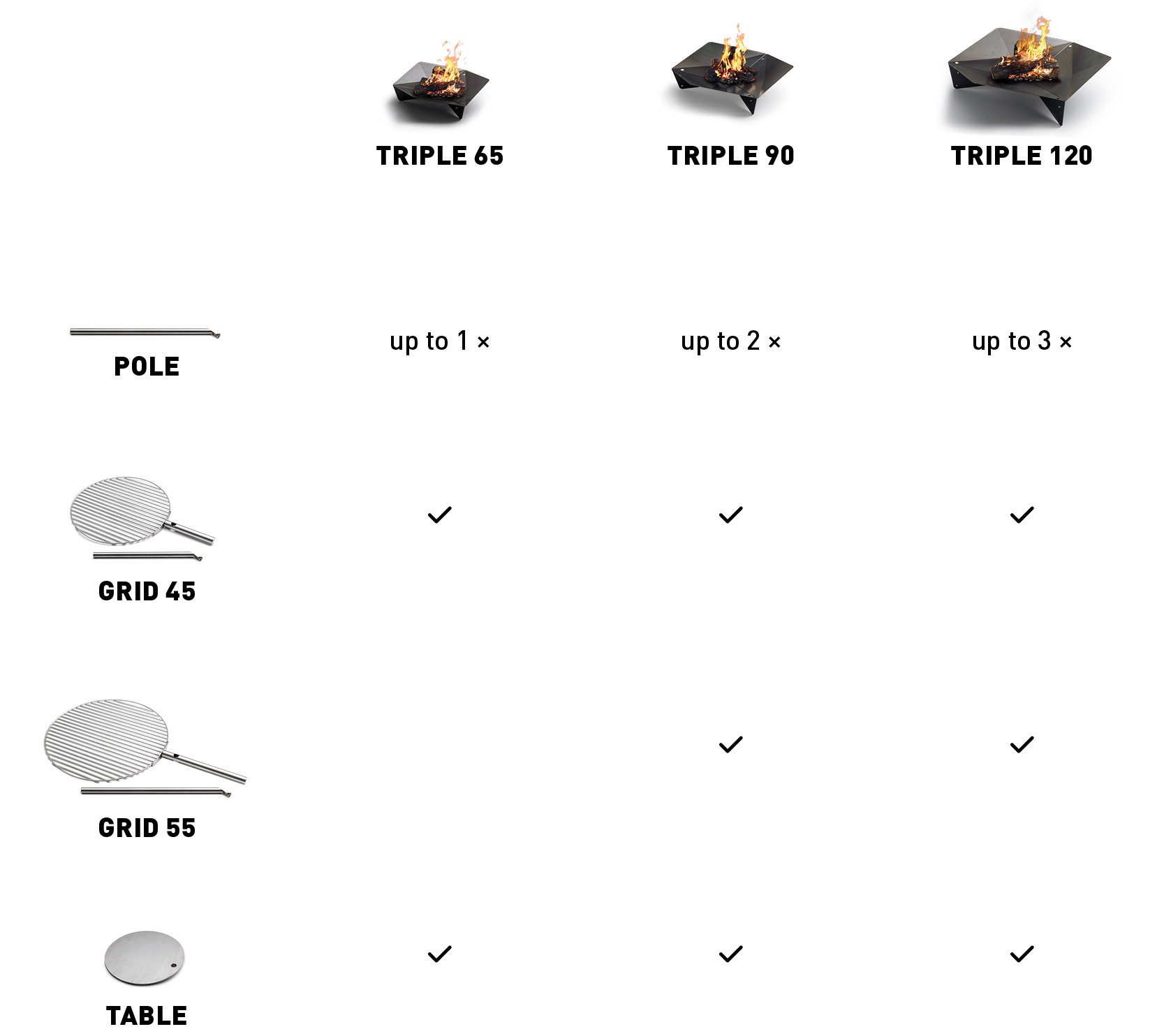 A diagram showing the different types of the Triple Fireplace accessories
