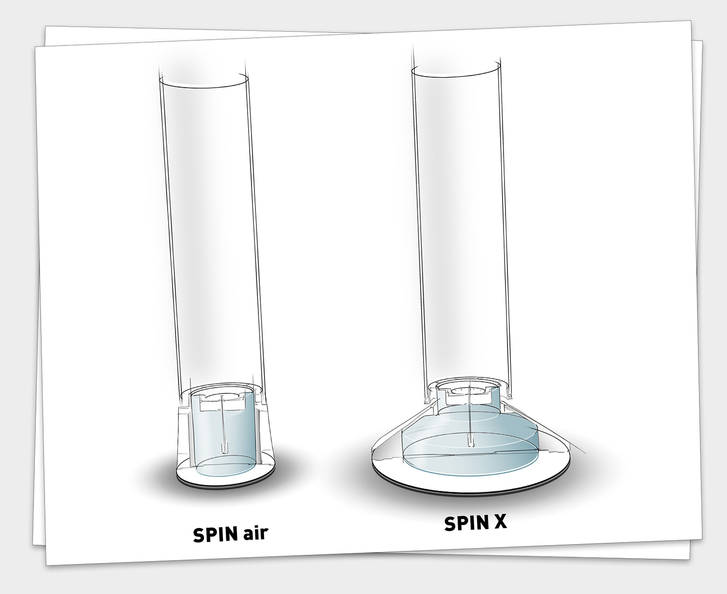 Illustration von SPIN air und SPIN X. Es wir dabei das Tankvolumen verglichen