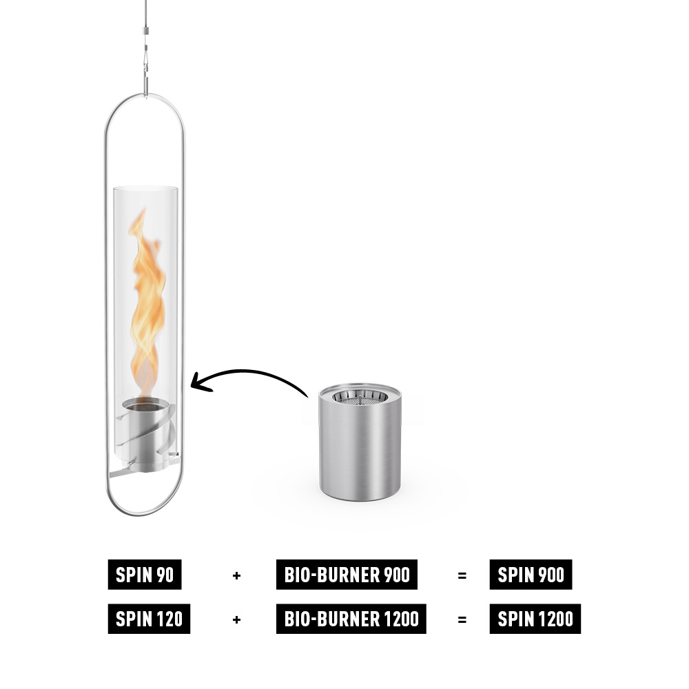 A diagram showing the upgrade possibilities of SPIN 90 and 120 to 900 and 1200