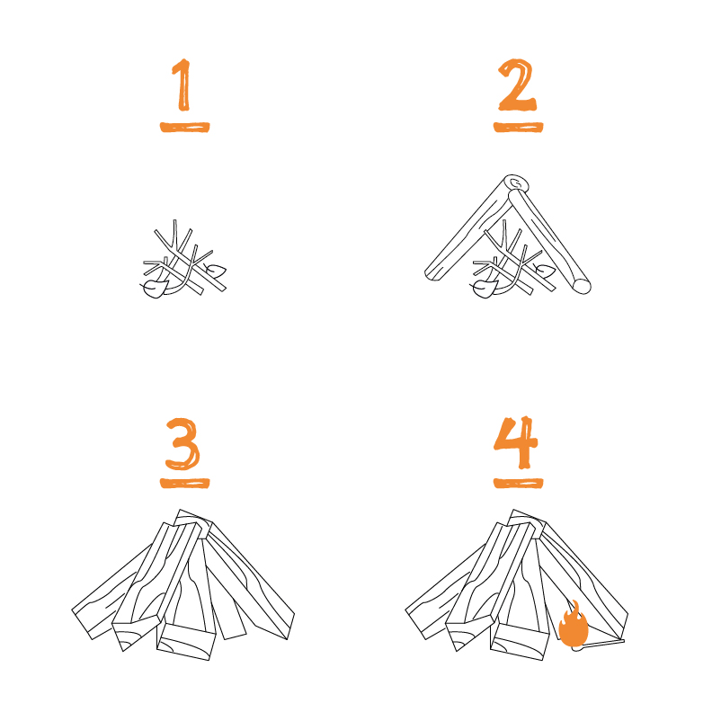 Eine Sammlung von vier verschiedenen Möglichkeiten, ein Feuer anzuzünden