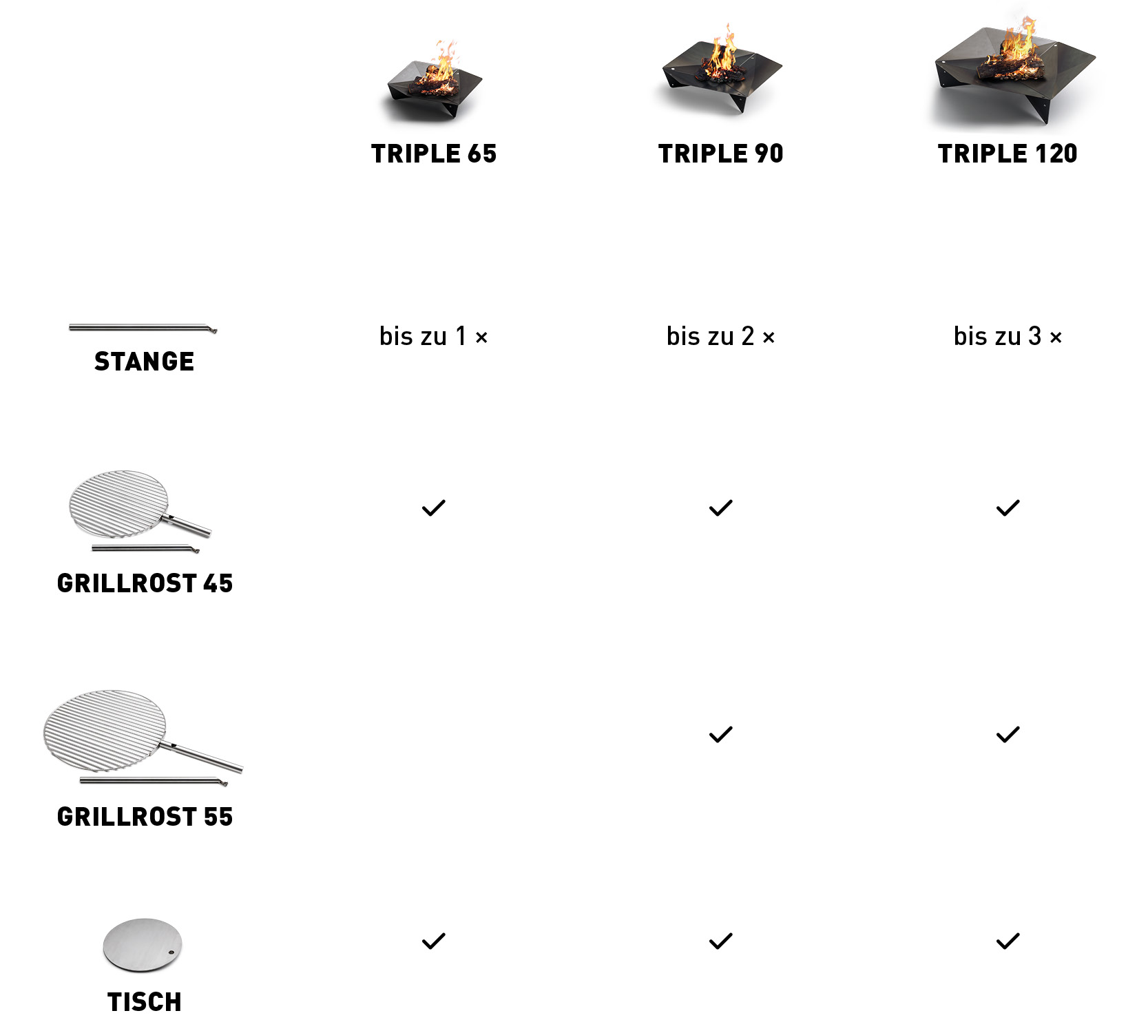 Ein Diagramm, das die verschiedenen Arten von Triple Kaminzubehör zeigt