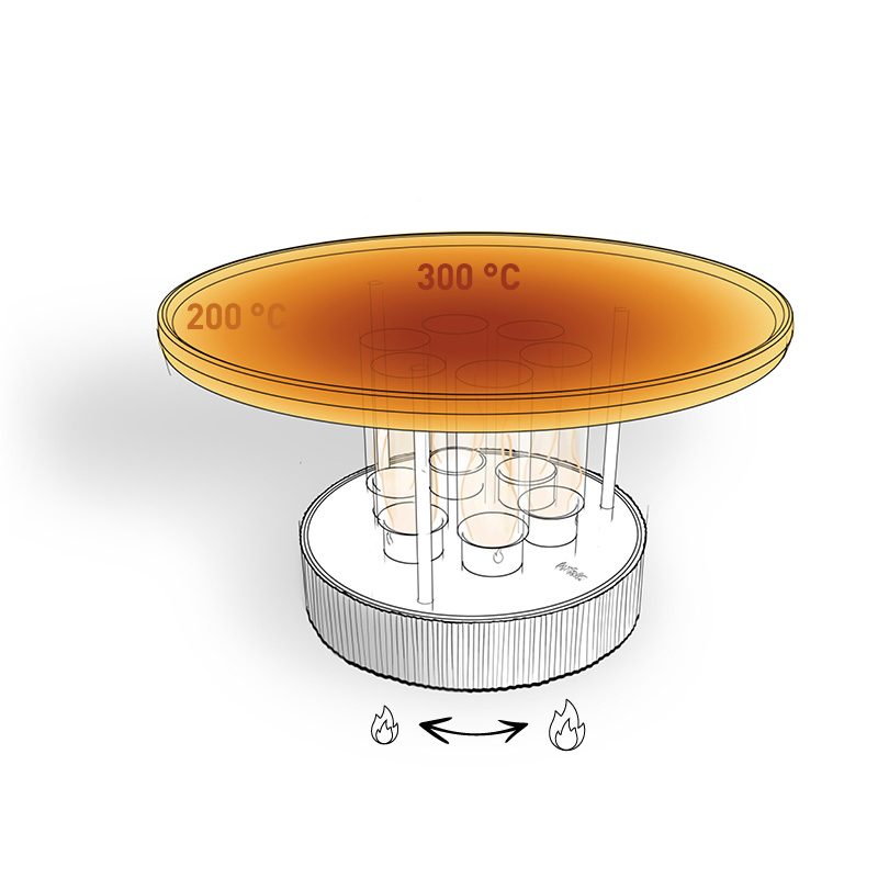 CIRCLE 35 Tischgrill Pro