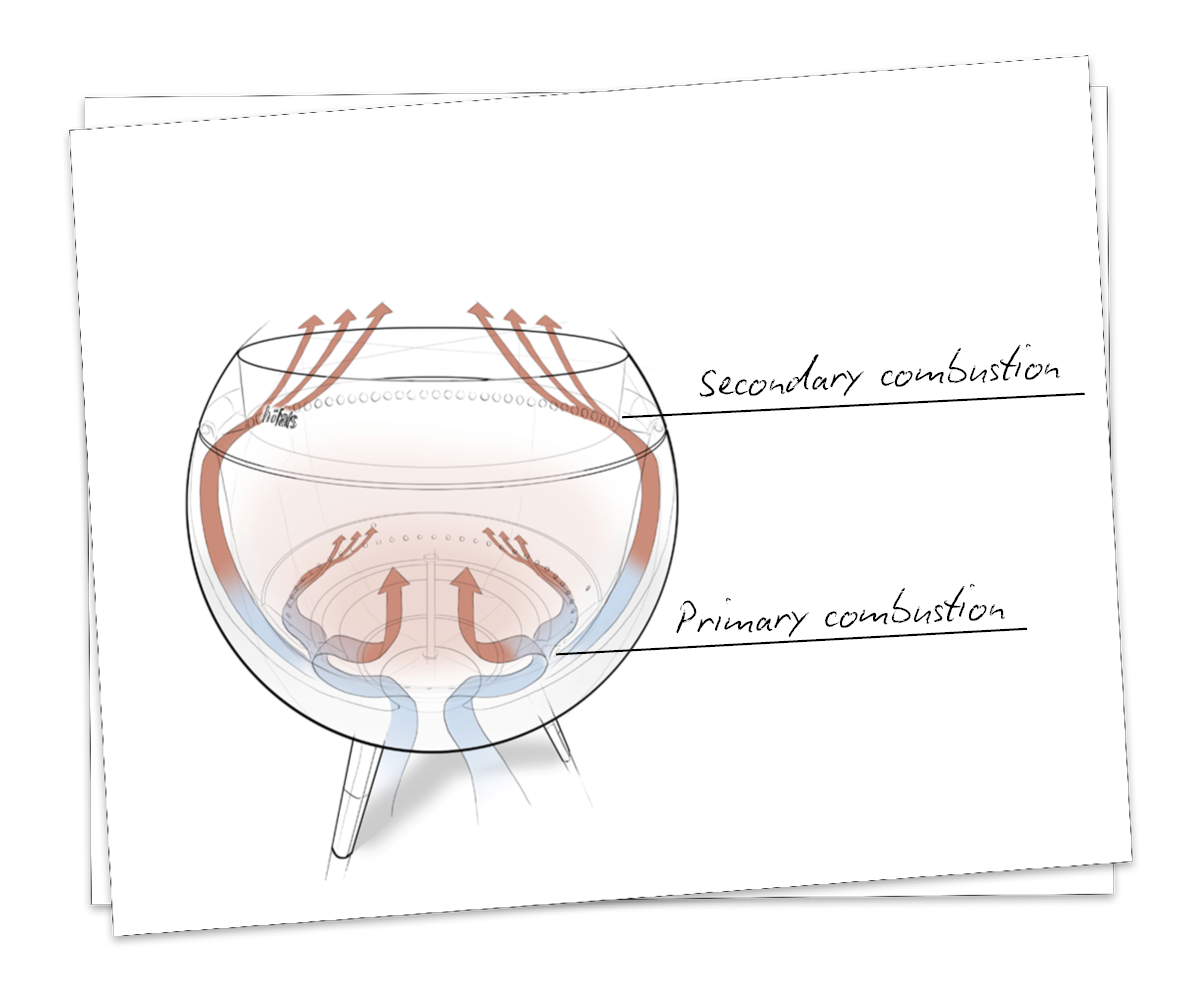 A diagram of the MOON 45 and the parts of the MOON and its technologie